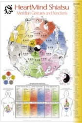 heartmind-shiatsu-meridian-gestures-and-functions-chart